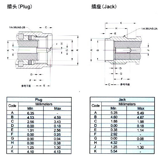 F female to sma male rg3163pcs 1