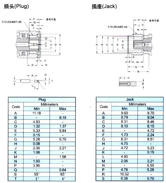 RG58 Cable With TNC To SMA 3